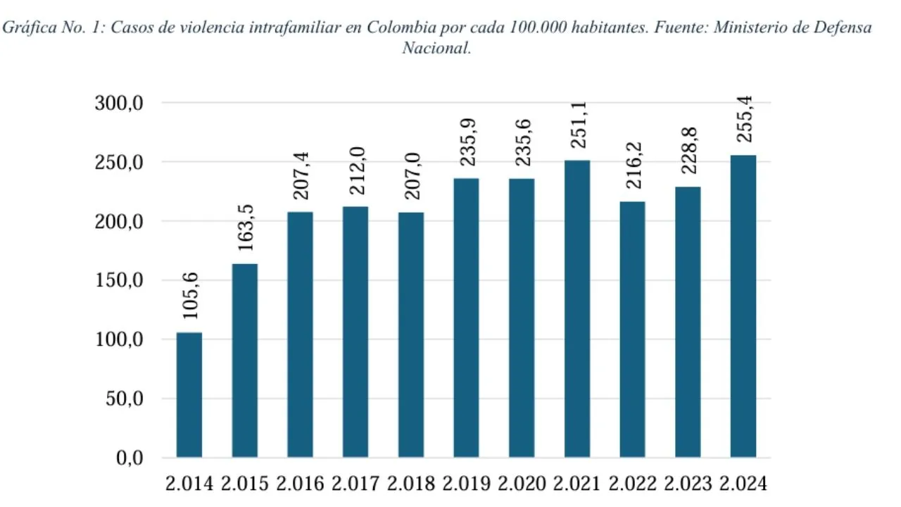 imagen dada