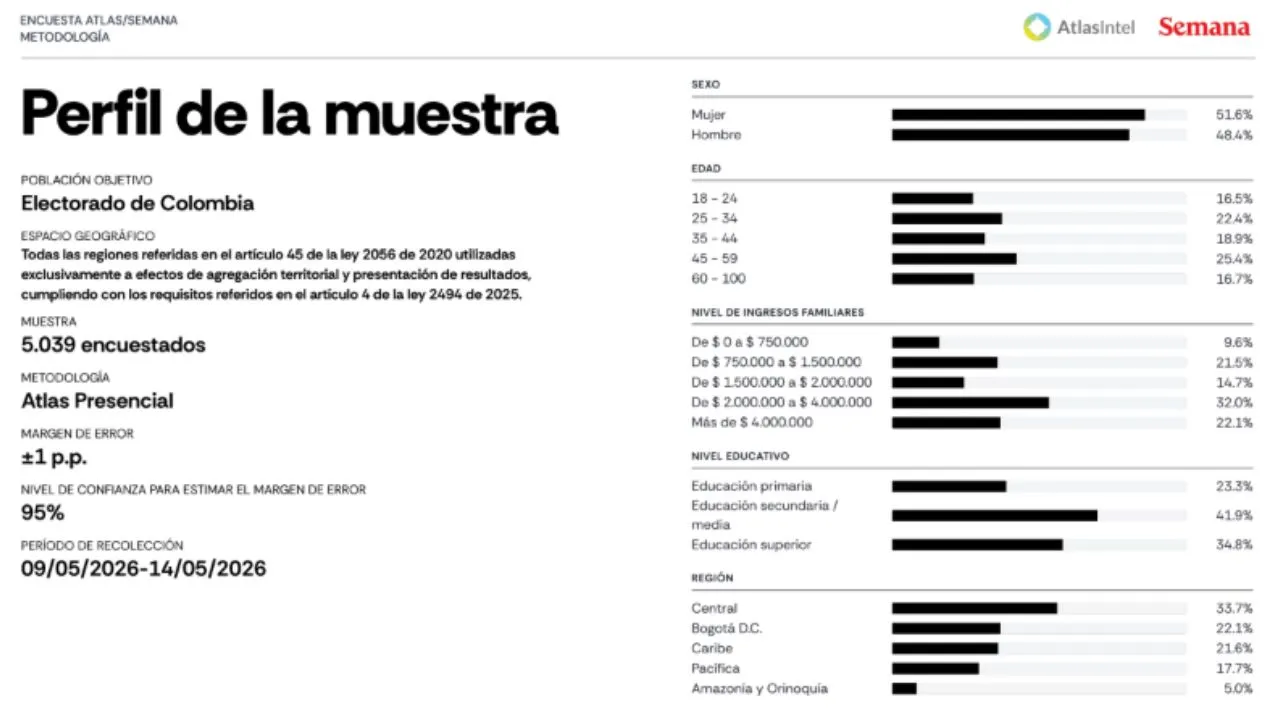imagen dada