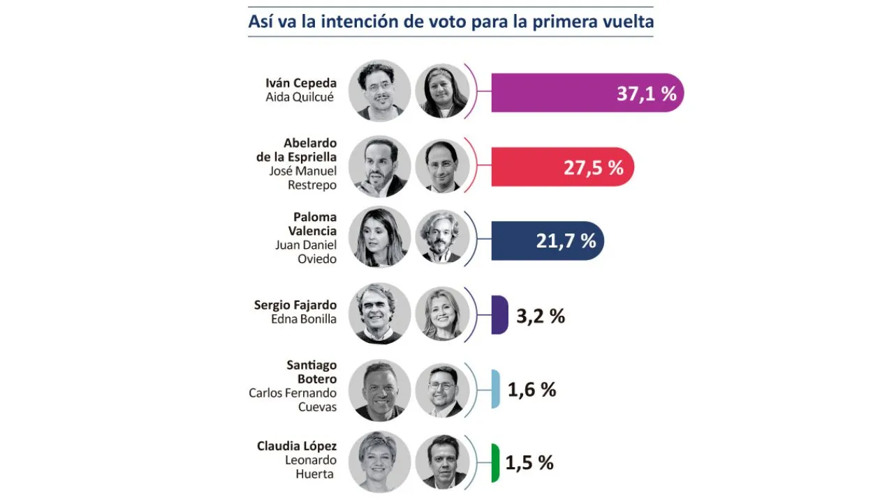 imagen dada