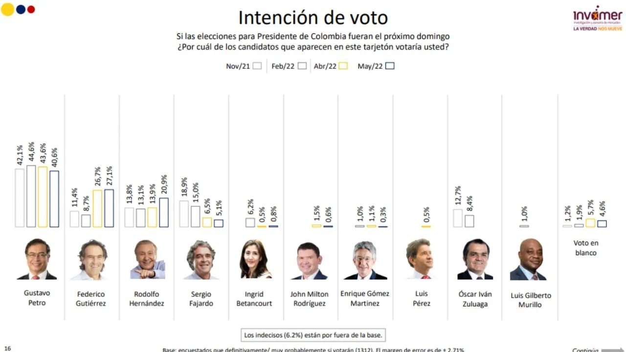 imagen dada