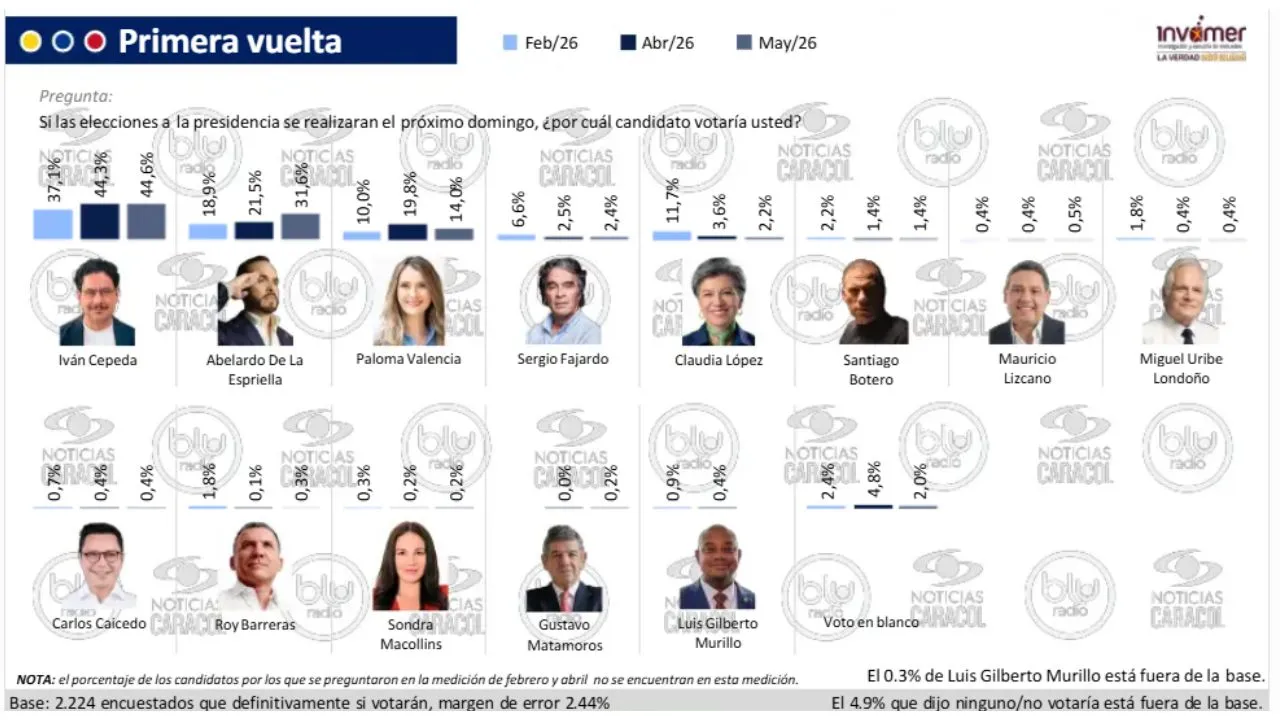 imagen dada