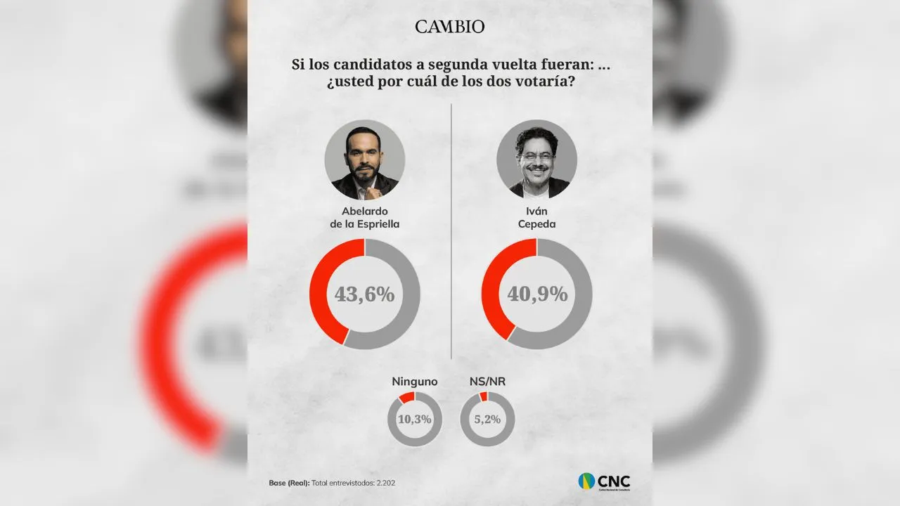 imagen dada