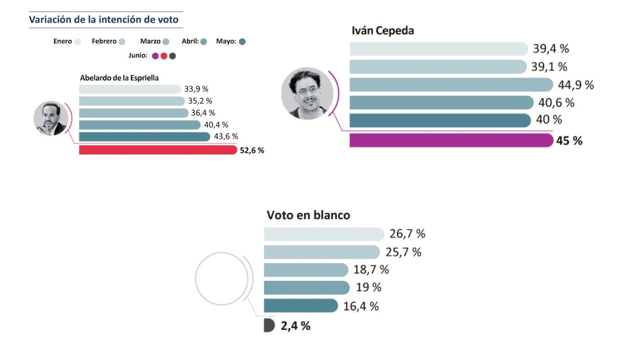 imagen dada