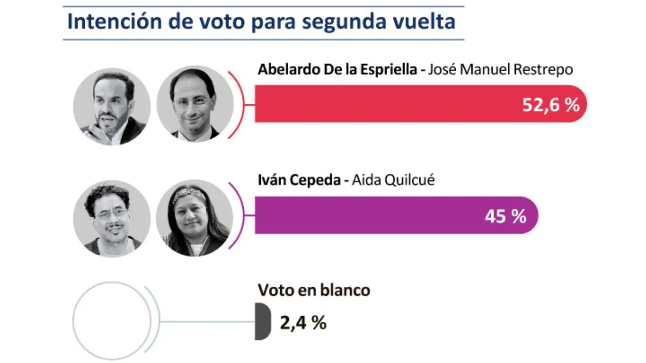 imagen dada