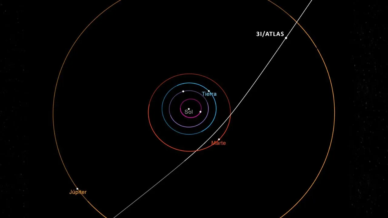 Trayectoria del cometa 3I/ATLAS