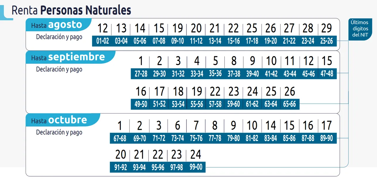 Calendario tributario 2025