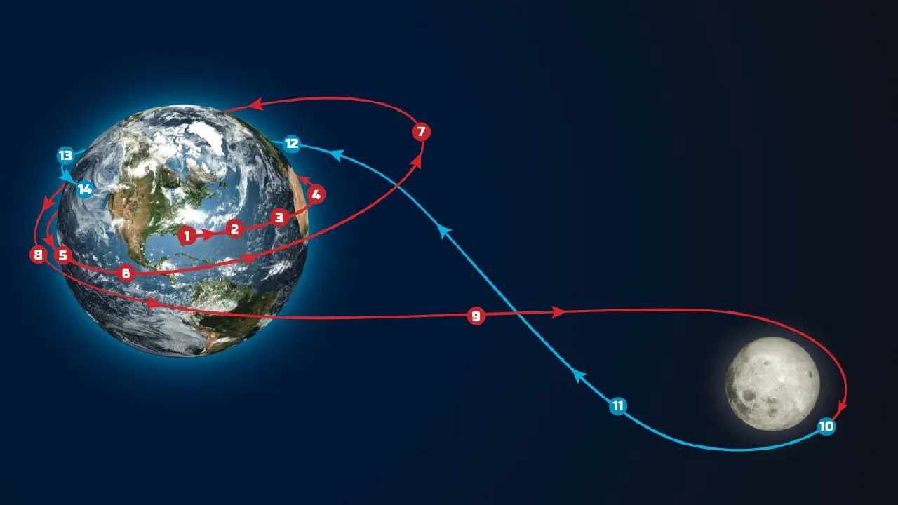 Artemis II entrará a sobrevolar la Luna hoy lunes 6 de abril Artemis II: esto pasa hoy lunes, día clave en el camino a la Luna y horarios para ver en Colombia