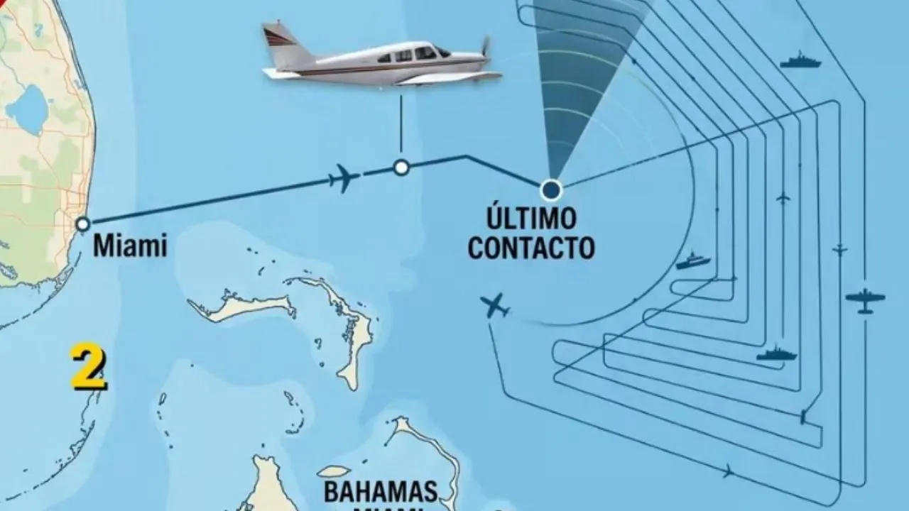 Tragedia familiar en Bahamas: cuerpos fueron rescatados del mar por sus propios familiares Tragedia familiar en Bahamas: los cuerpos fueron rescatados del mar por sus propios familiares