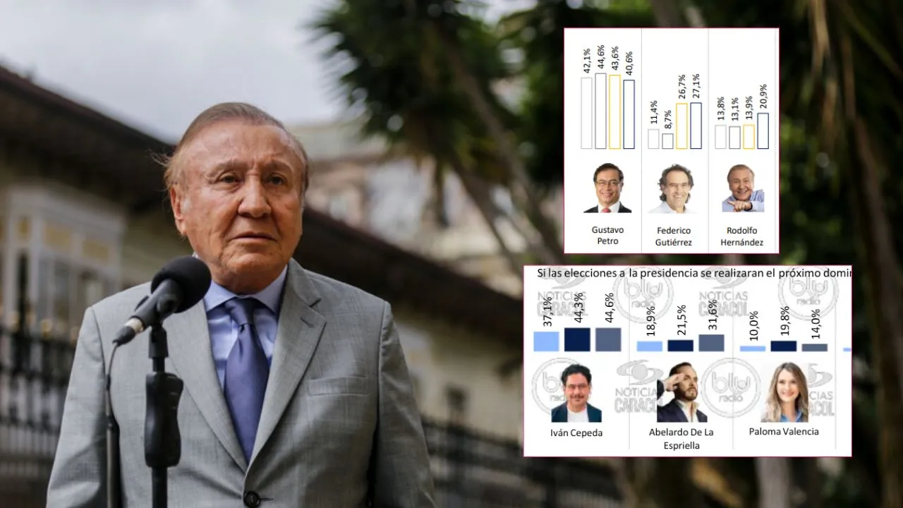 La encuesta a días de la elección ponía a Hernández en tercer lugar. Encuesta Invamer: Paloma Valencia y De la Espriella, ¿el mismo caso de Rodolfo Hernández y Fico?