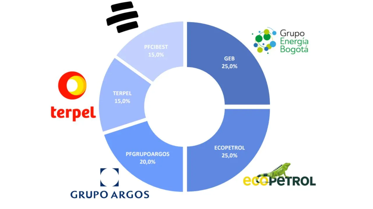 Mercado accionario colombiano: las apuestas clave de los expertos para 2026