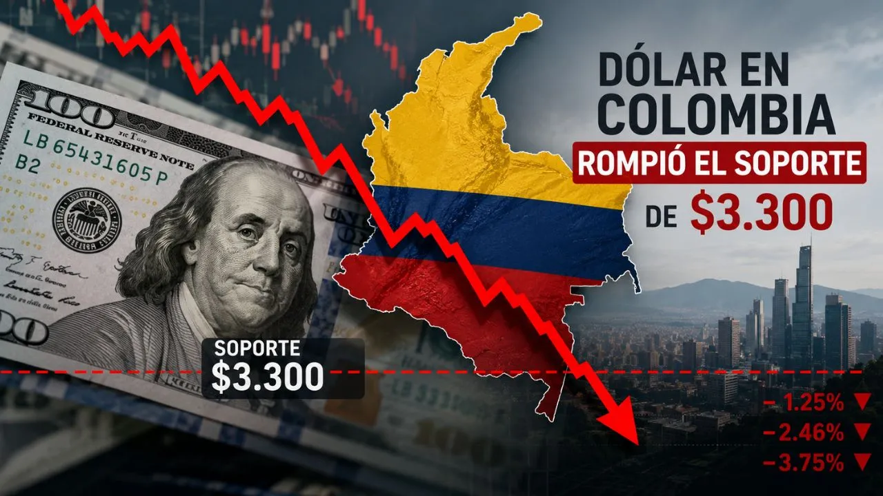 Precio del dólar hoy en Colombia 9 de julio ¿Cómo aprovechar el dólar barato en Colombia? Hoy el precio está por debajo de $ 3.300